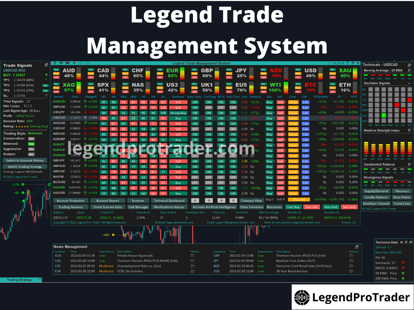 Legend Trade Management System (LTMS) V11