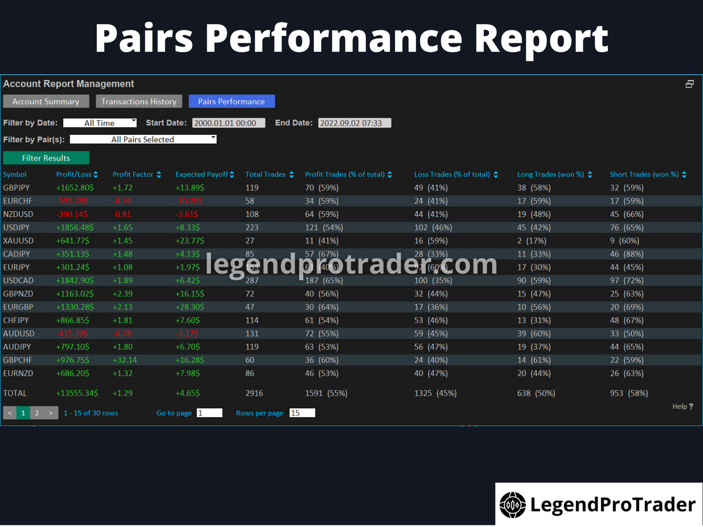 Legend Trade Management System (LTMS) V11