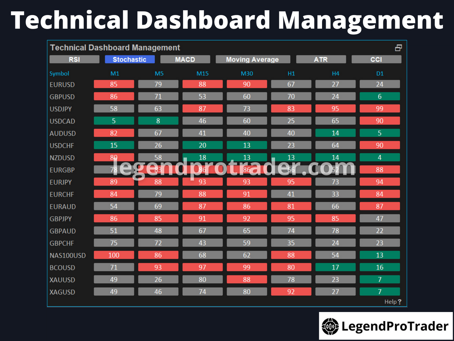 Legend Trade Management System (LTMS) V11
