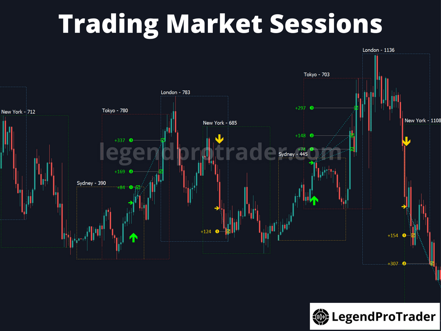 Legend Trade Management System (LTMS) V11