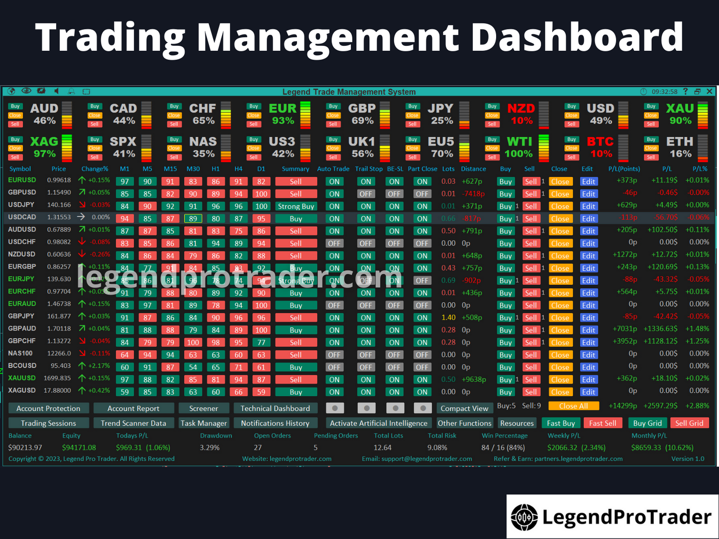 Legend Trade Management System (LTMS) V11