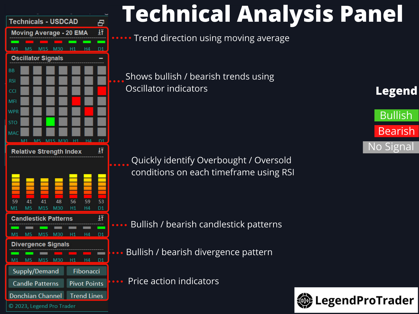 Legend Trade Management System (LTMS) V11