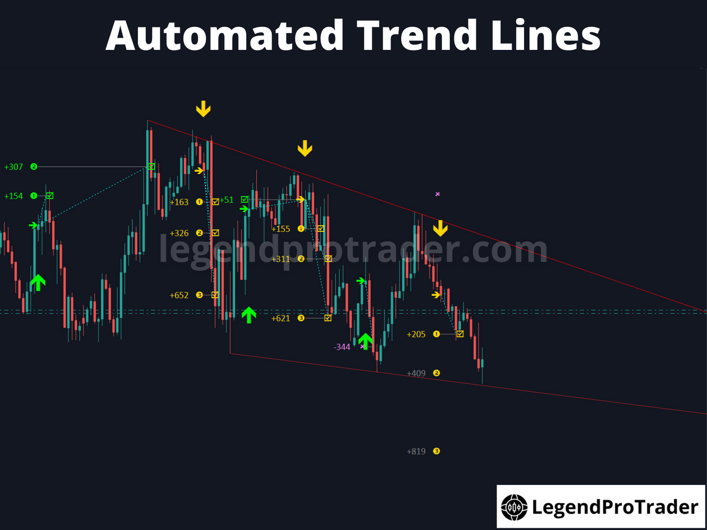 Legend Trade Management System (LTMS) V11
