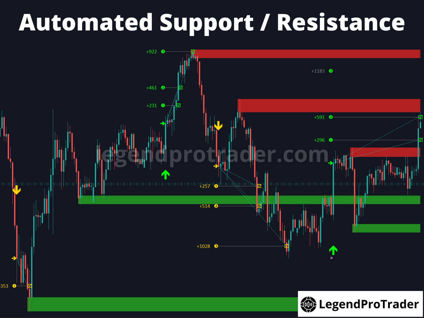 Legend Trade Management System (LTMS) V11