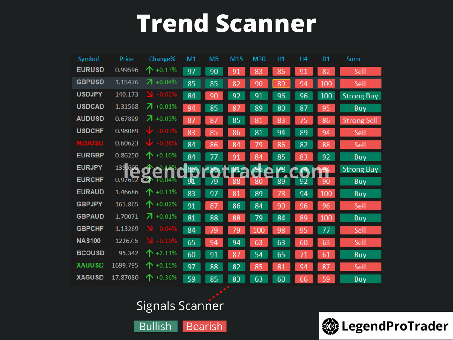 Legend Trade Management System (LTMS) V11