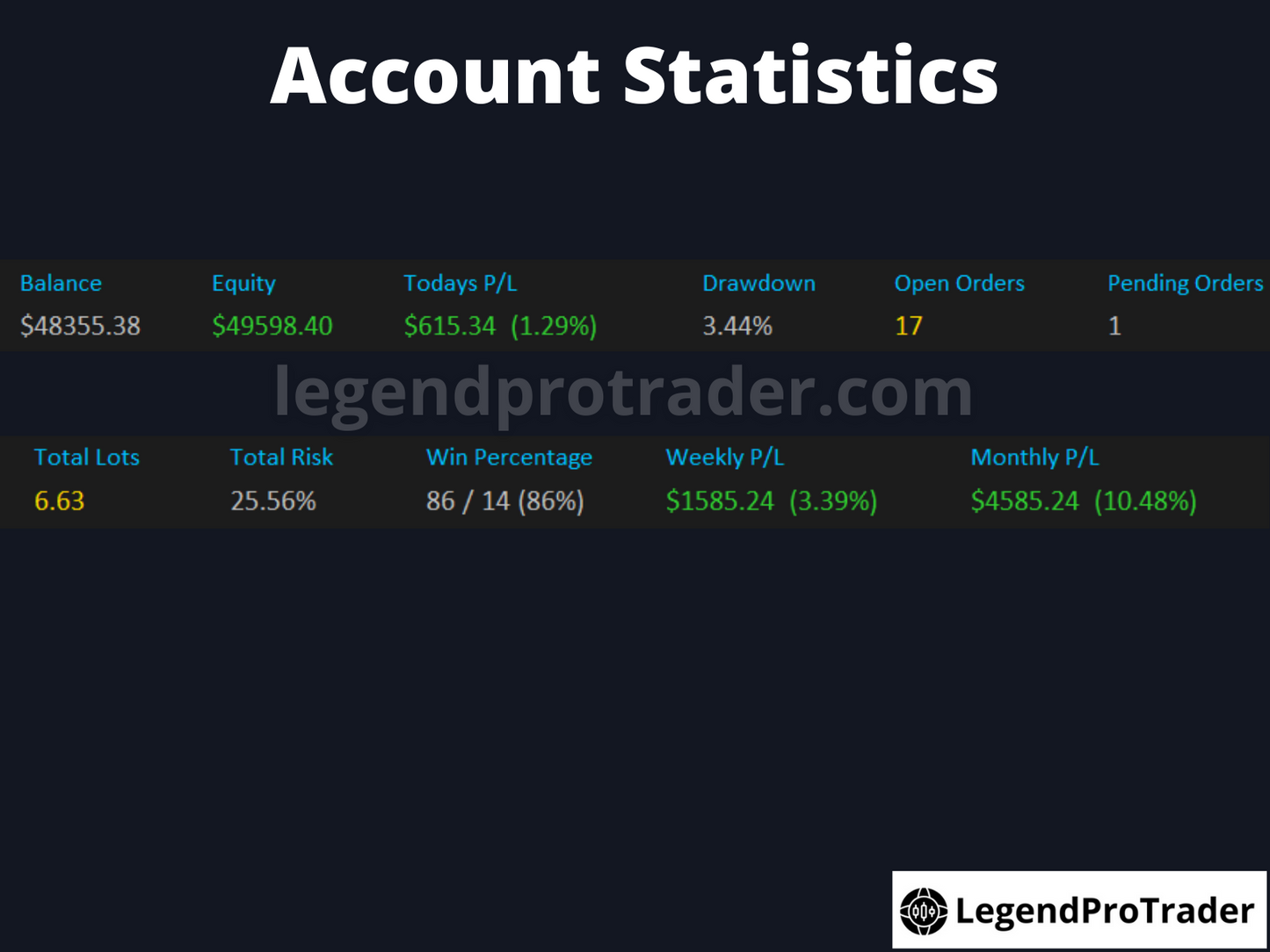 Legend Trade Management System (LTMS) V11