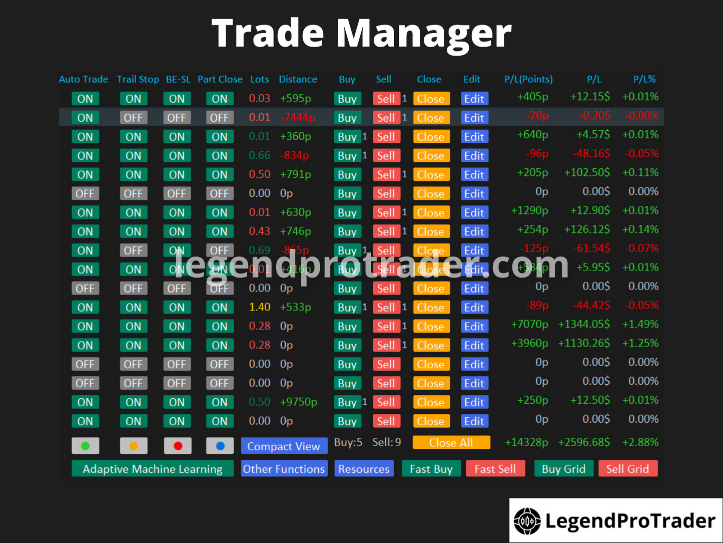 Legend Trade Management System (LTMS) V11