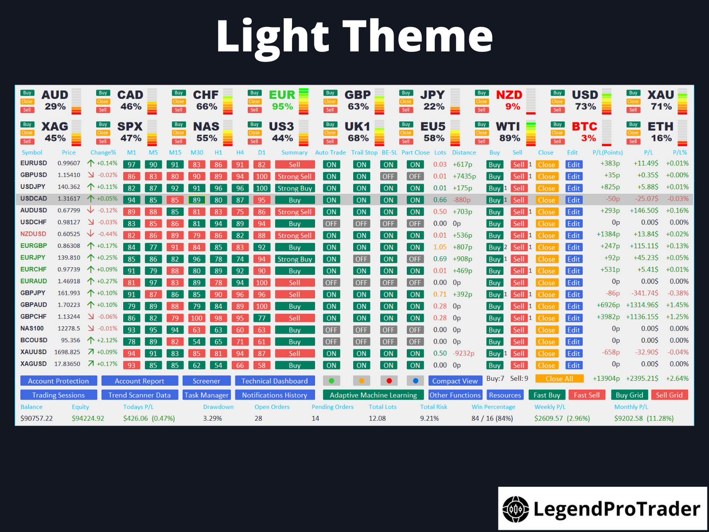 Legend Trade Management System (LTMS) V11