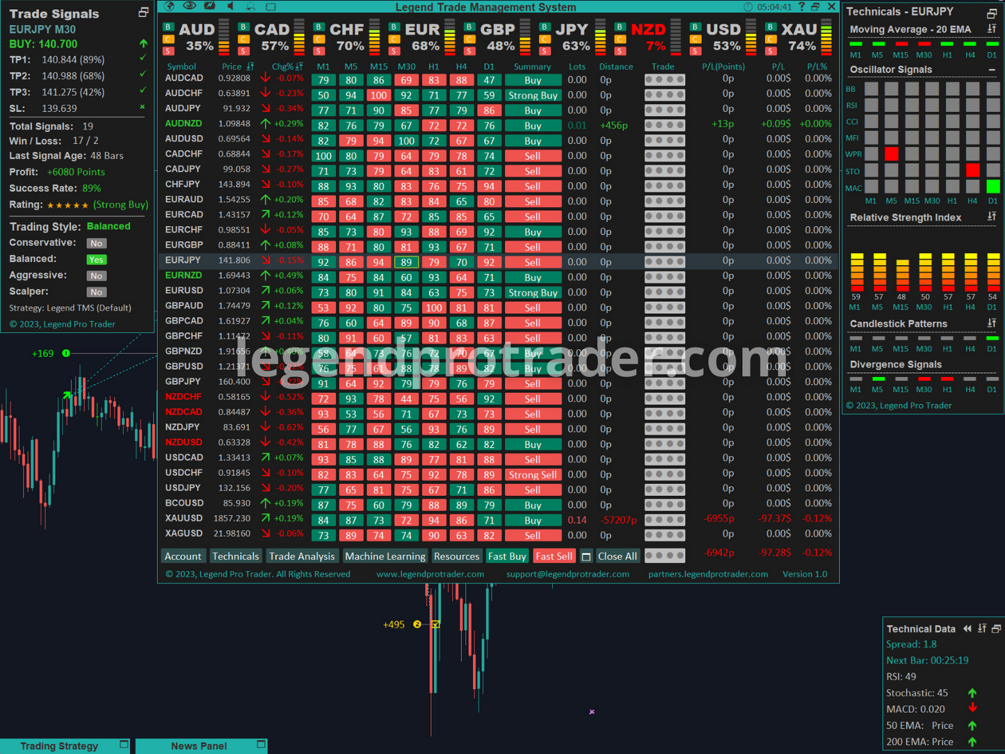 Legend Trade Management System (LTMS) V11