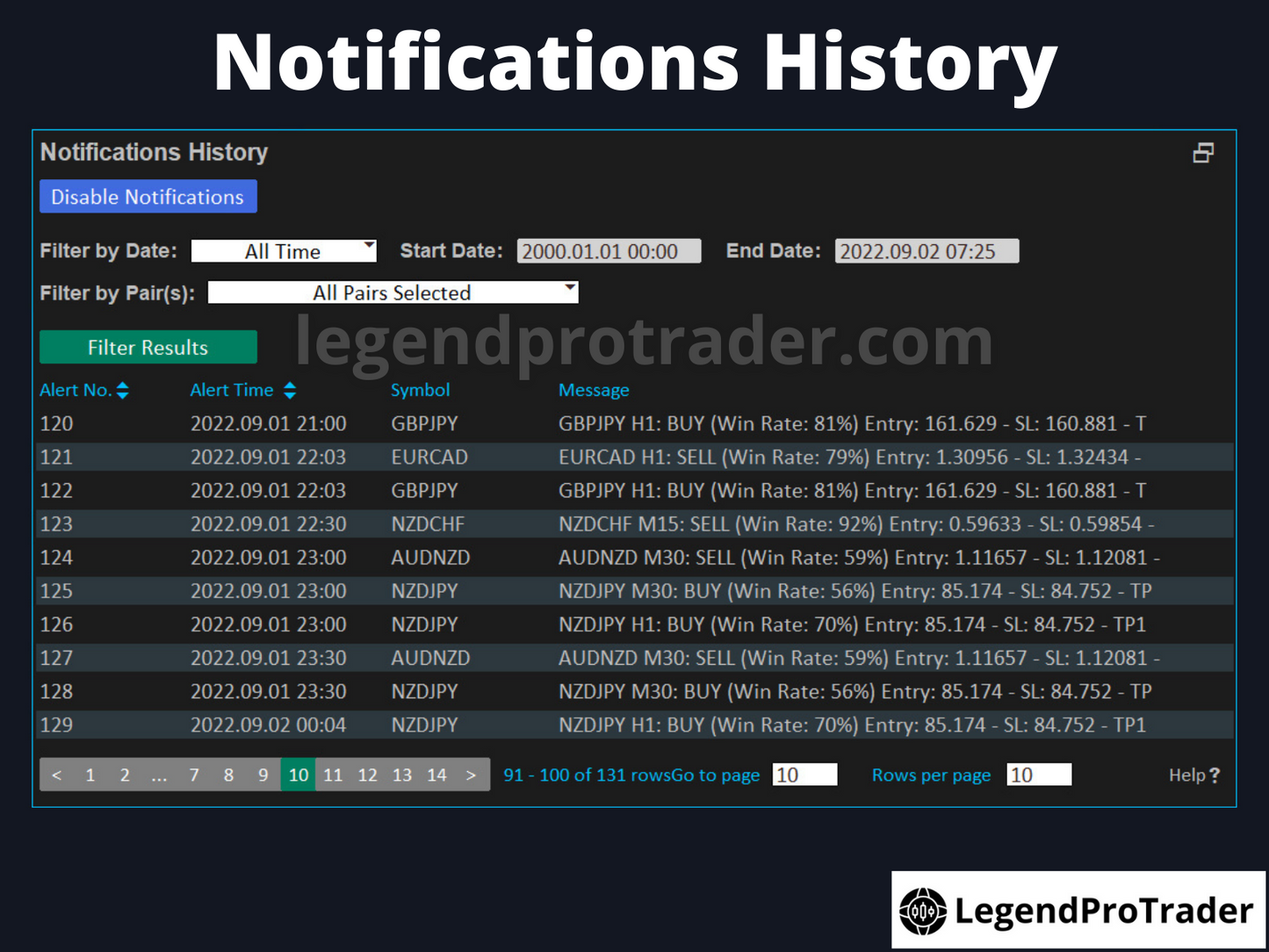 Legend Trade Management System (LTMS) V11