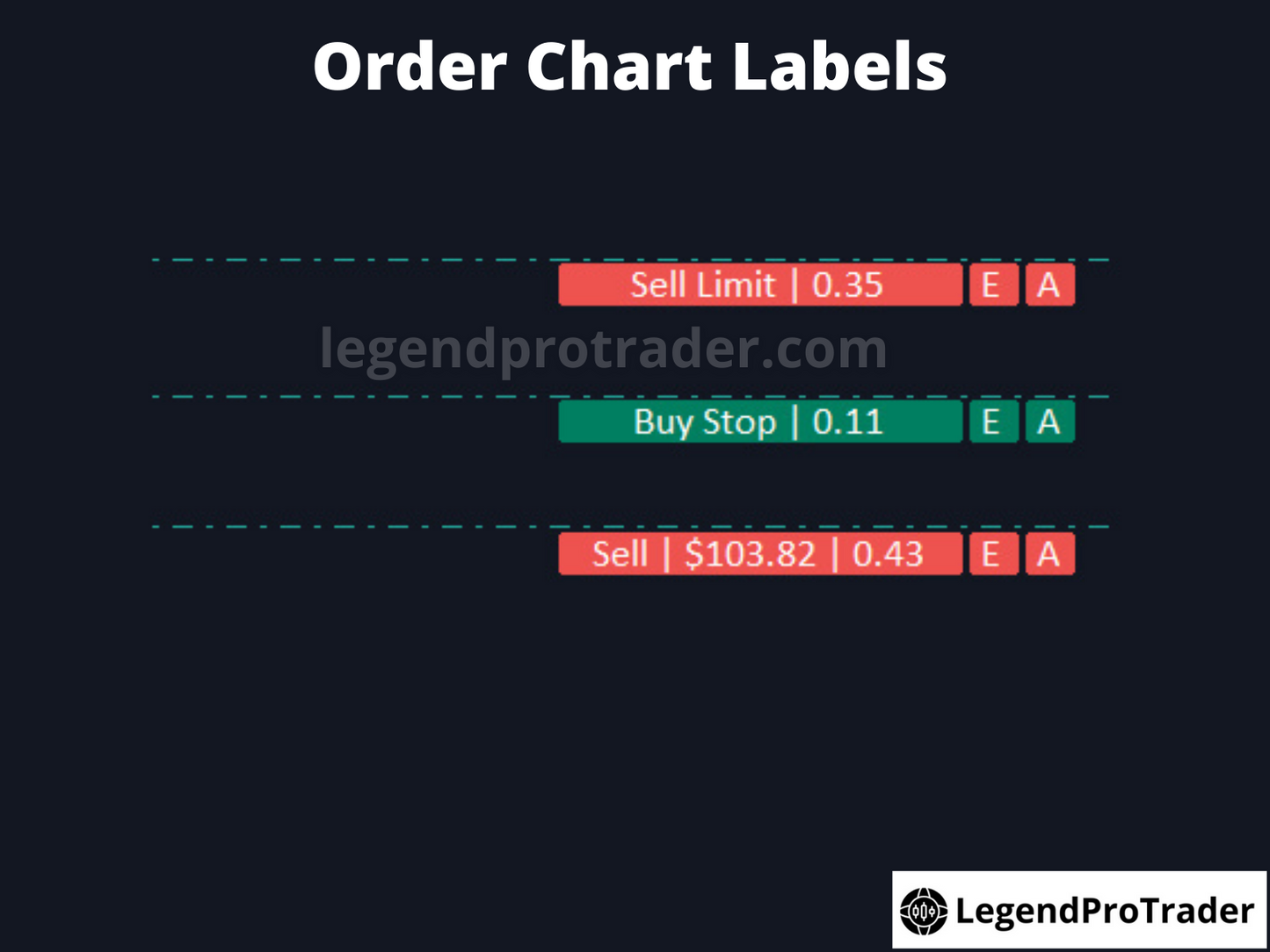 Legend Trade Management System (LTMS) V11